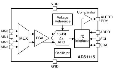 ADS1115SBD.png