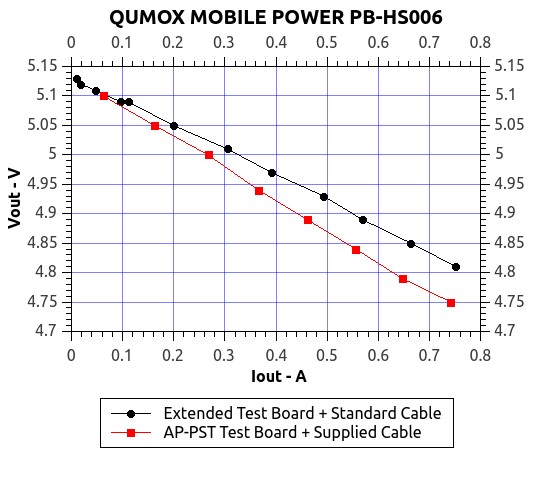 QumoxMobilePowerPB-HS006_Comparison.jpg