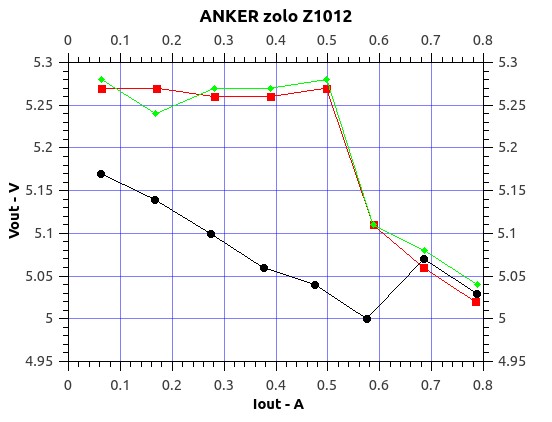 ANKER_zolo_Z1012.jpg