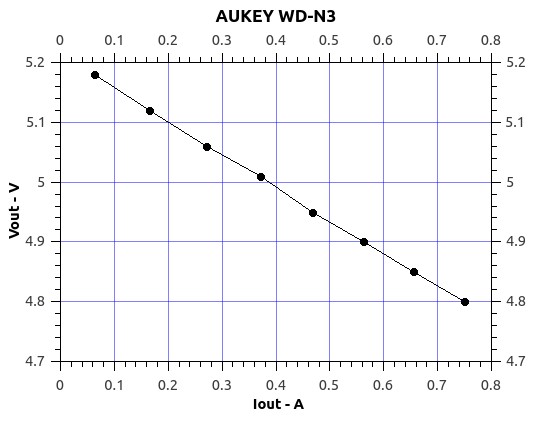 AUKEY_WD-N3.jpg
