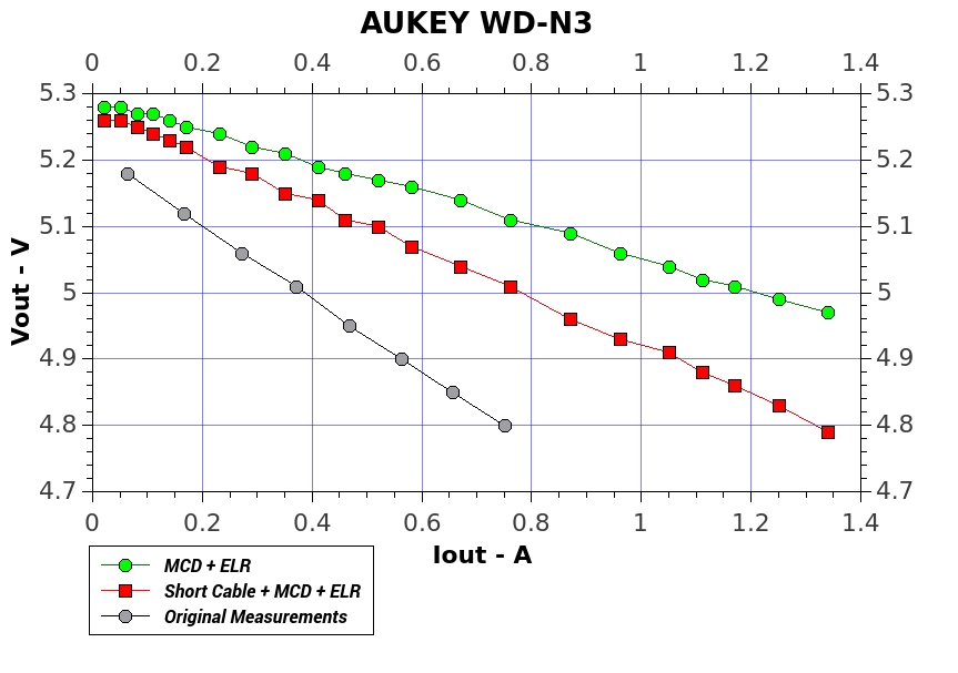 AUKEY_WD-N3_MCD.jpg