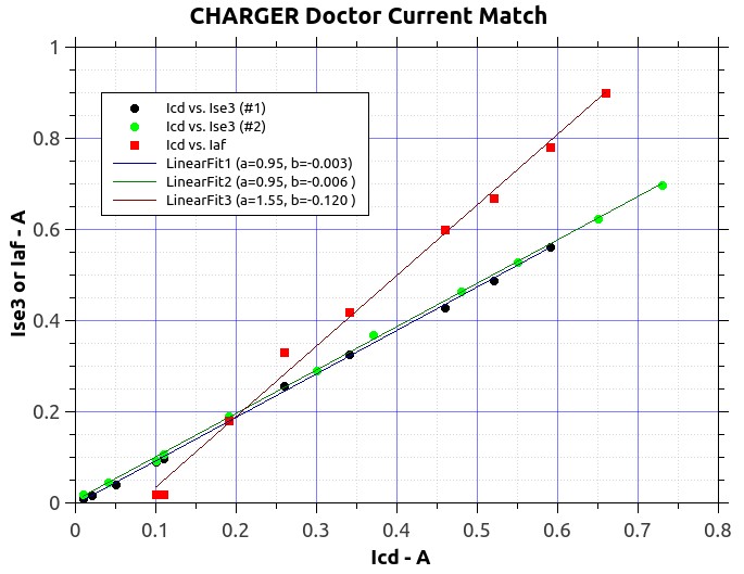 ChargerDoctorCurrentMatch#2.jpg