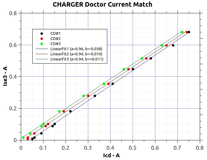 ChargerDoctorCurrentMatch#3.jpg