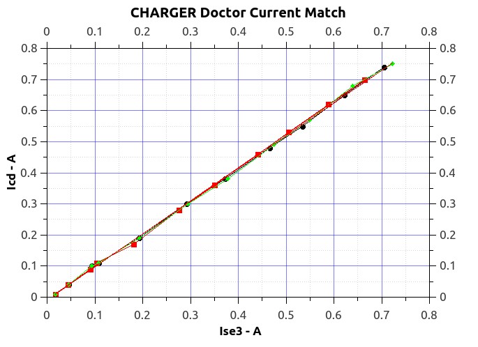 ChargerDoctorCurrentMatch.jpg
