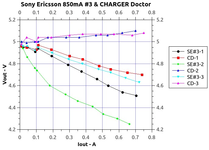 SonyEricsson850mA#3ChargerDoctor.jpg