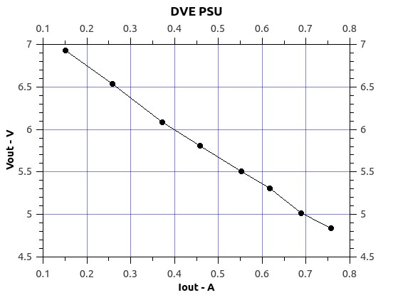 DVE_PSU.jpg