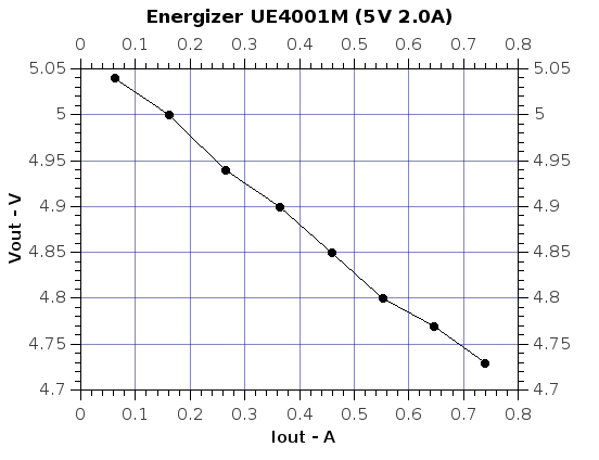 EnergizerUE4001M.jpg