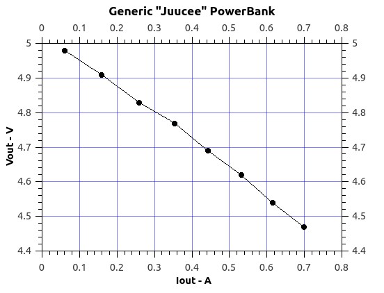 GenericJuuceePowerBank.jpg