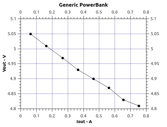 GenericPowerBank.jpg
