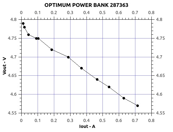 OptimumPowerbank287363.jpg