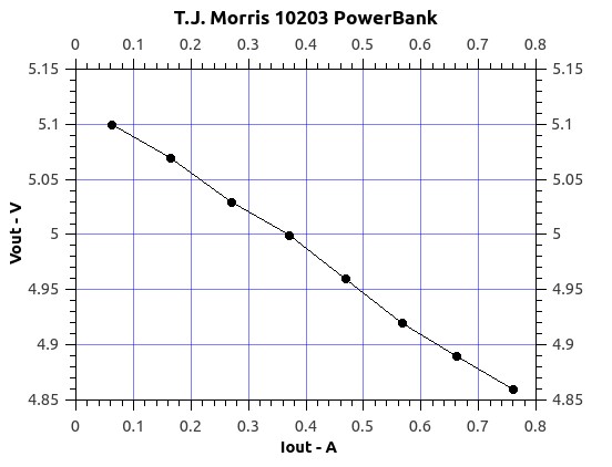 TJMorris10203PowerBank.jpg