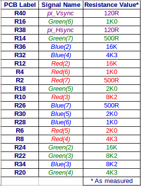 GertVGA666Resistors.png
