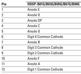 AvagoHDSP-B09G#2s.jpg