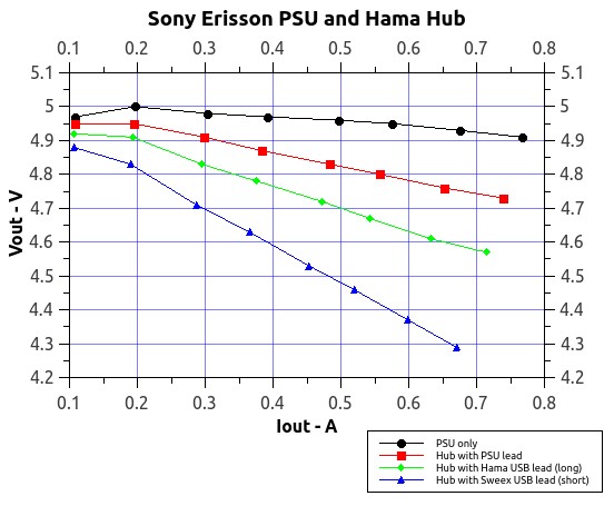 SonyEricssonHamaHub.jpg