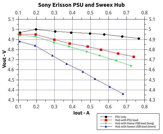 SonyEricssonSweexHub.jpg