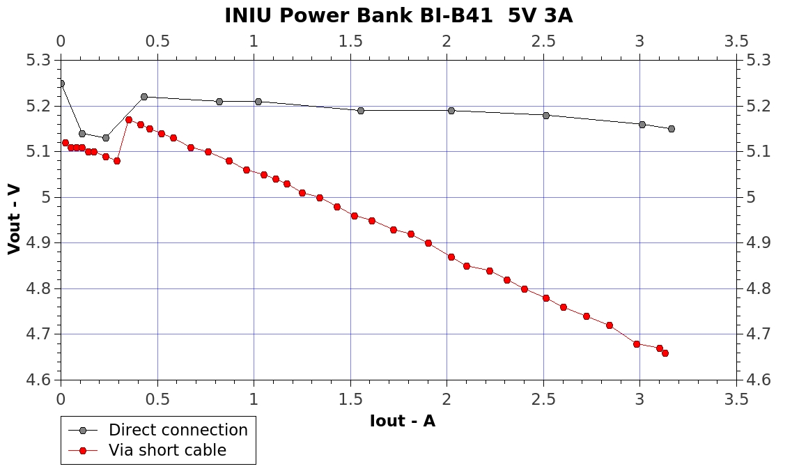 INIU_PowerBank_BI-B41.jpg