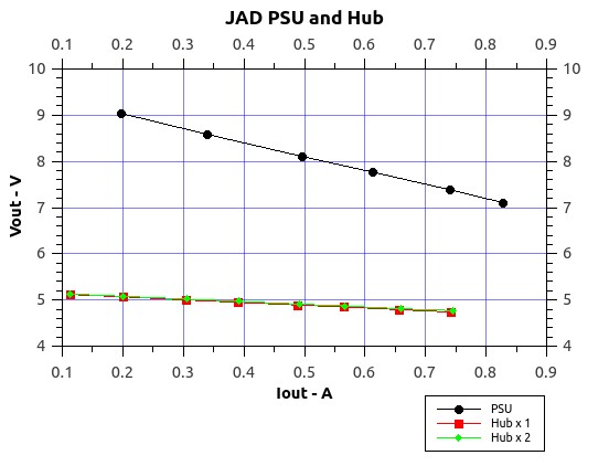 JADPSUandHub.jpg