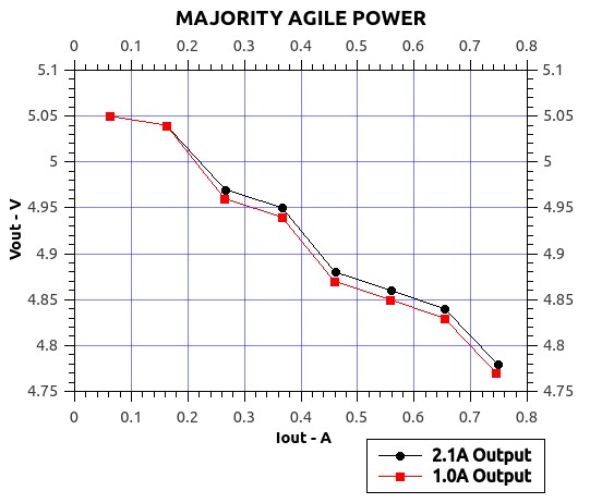 MajorityAgilePower.jpg