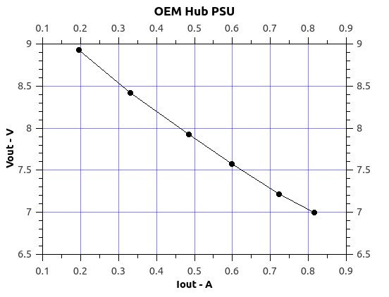 OEMHubPSU.jpg