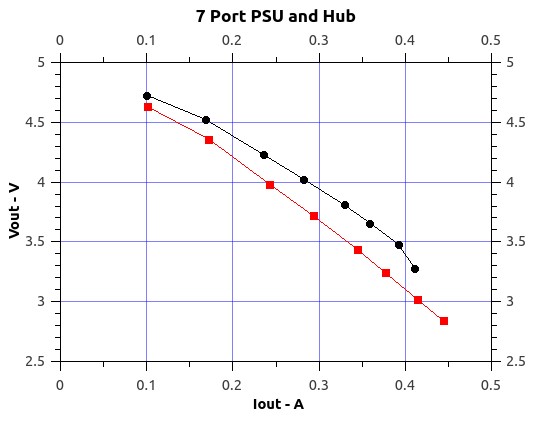 7PortHub.jpg