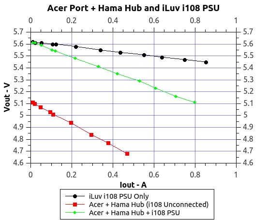 AcerHamaiLuvi108.jpg