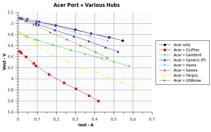 AcerPoweredHubs.jpg