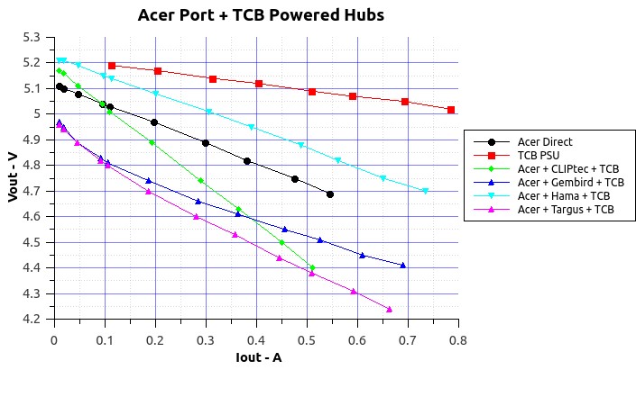 AcerPoweredHubsTCB.jpg
