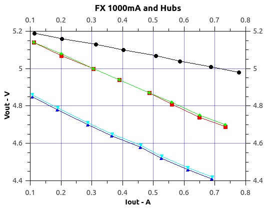FX1000mAandHubs.jpg