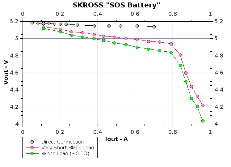 SKROSS_SOS_Battery.jpg
