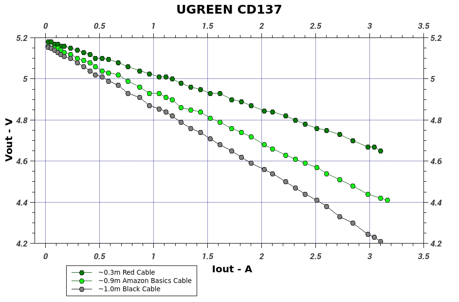 UGreenCD137.jpeg