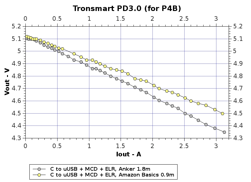 TronsmartPD3etcP4B.jpg