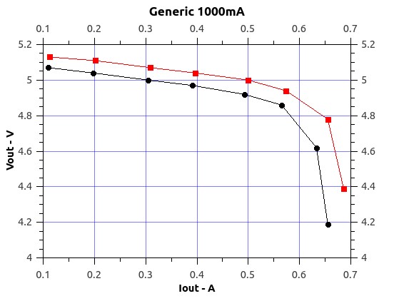 Generic1000mA.jpg