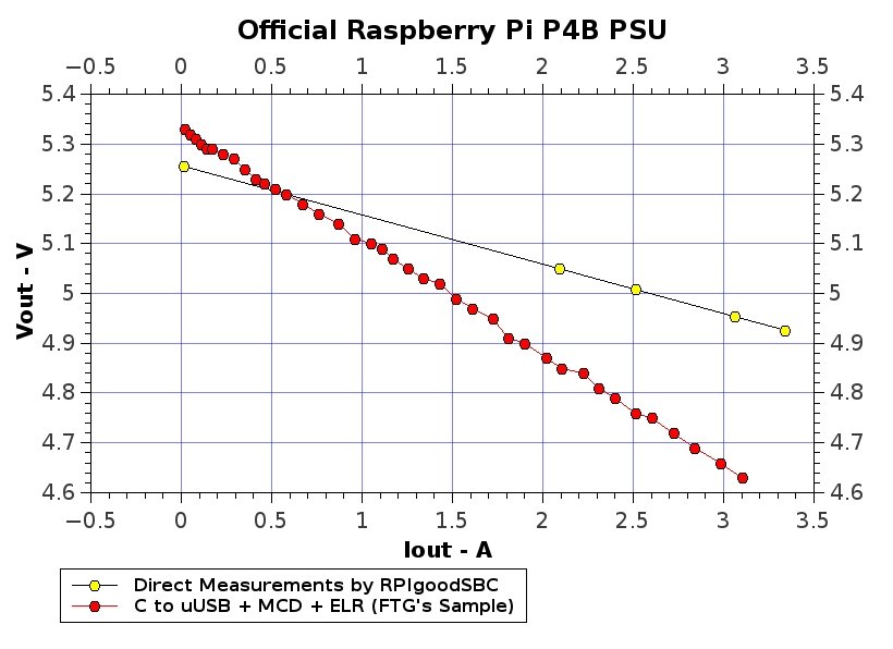 OfficialRasPiP4BPSU_201910.jpg