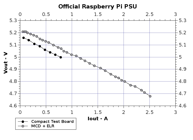 OfficialRasPiPSU.jpg