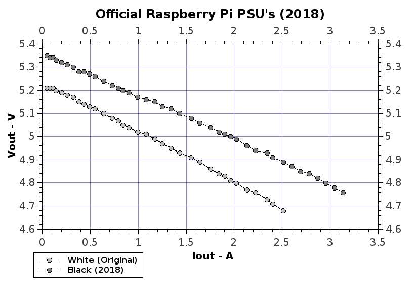 OfficialRasPiPSU_2018.jpg