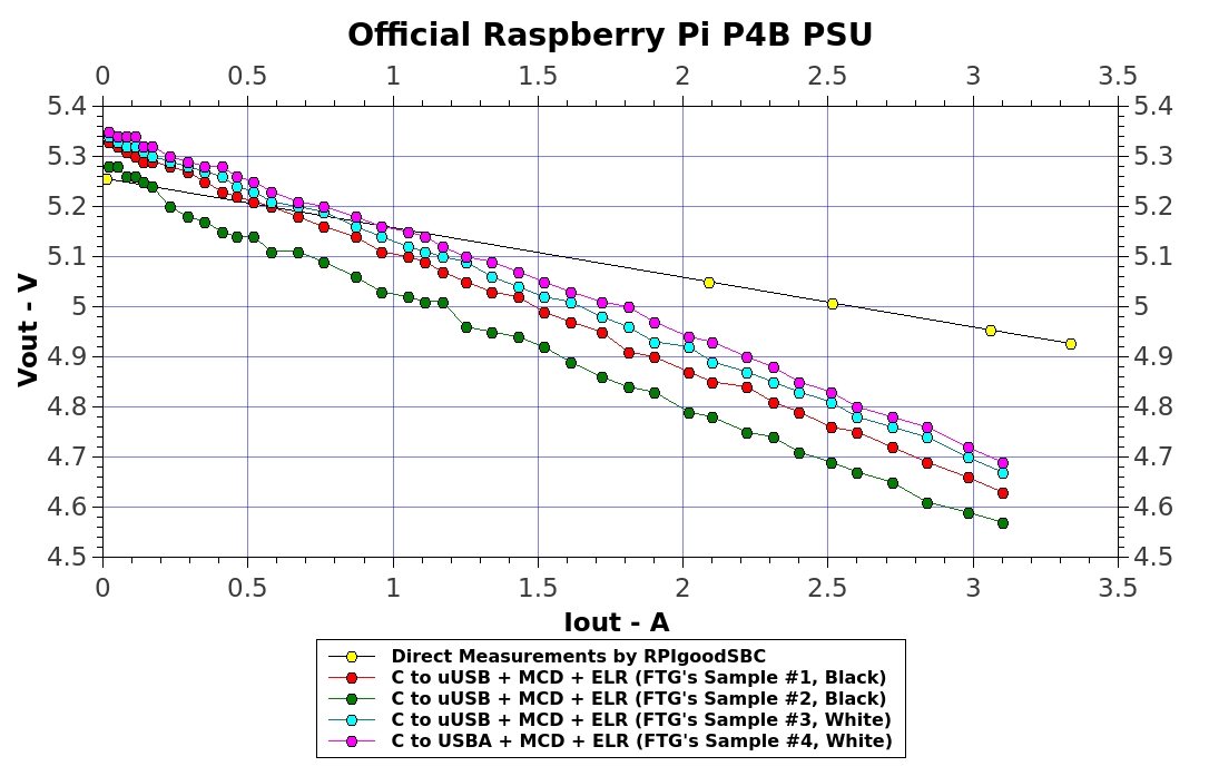 OfficialRasPiPSU_20200810.jpg