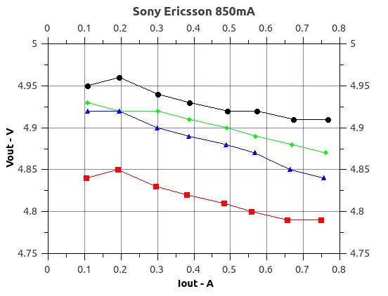 SonyEricsson850mA.jpg