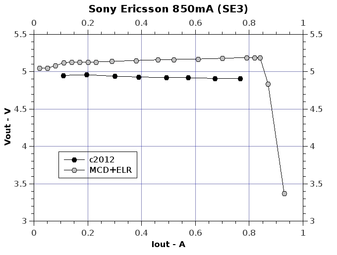 SonyEricsson850mSE3Revisited.jpg