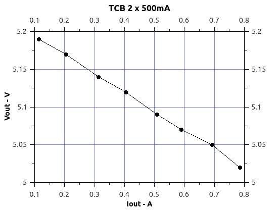 TCB2x500mA.jpg